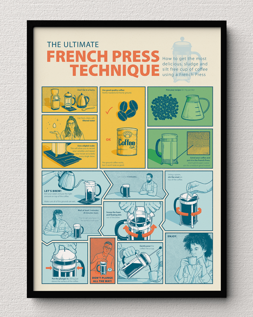 The Ultimate French Press Guide Print